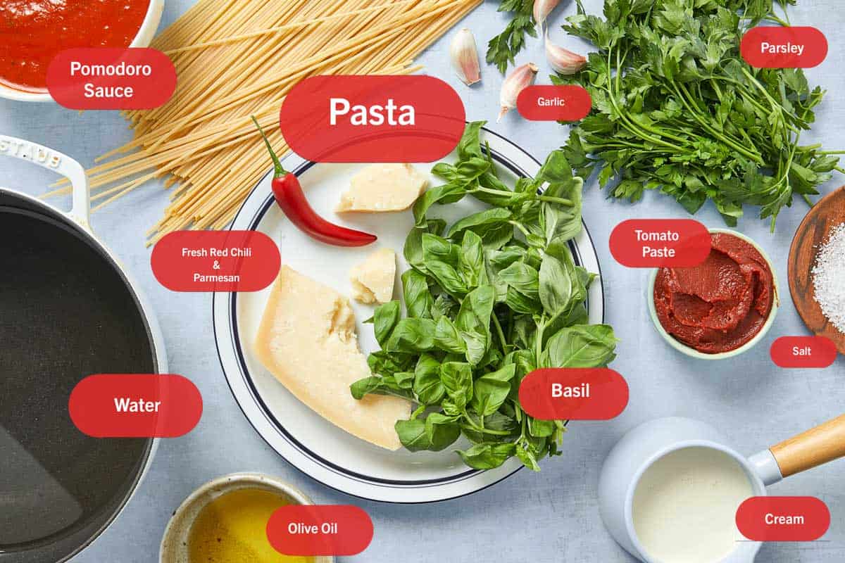 Overview of the ingredients labeled.